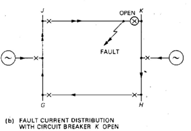 SENEDS - DISTANCE PROTECTION PART - III