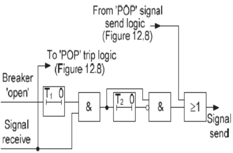 Loc Distance Signal SENEDS - DISTANCE PROTECTION PART - III